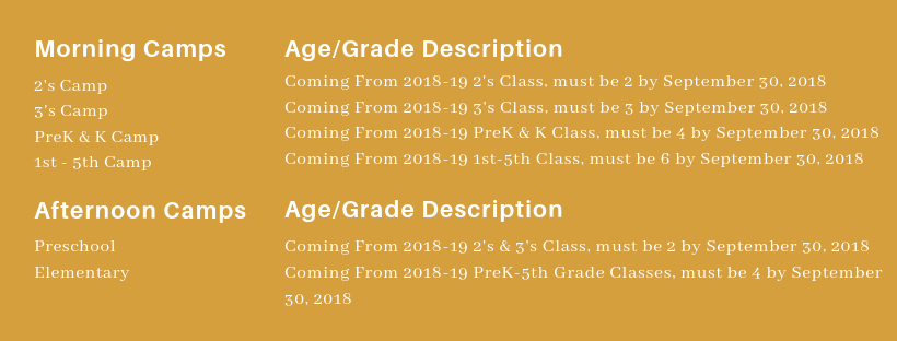 Age_Grade Description Coming From 2018 19 3s Class must be 3 by September 30 2018 1